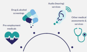 Home - WHA: Workforce Health Assessors